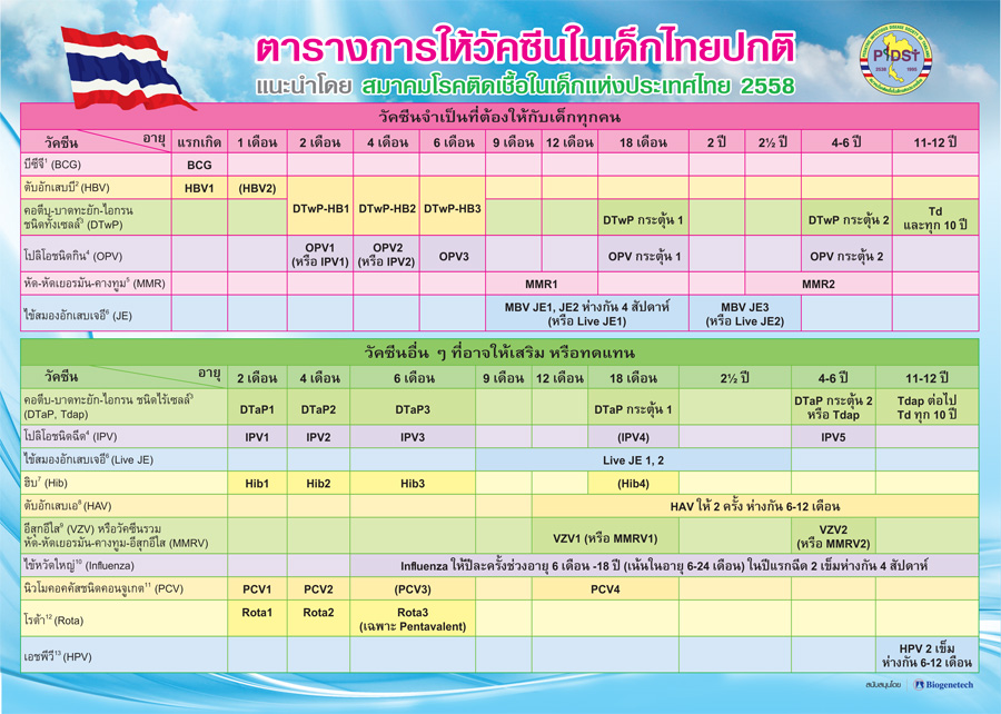 ตารางการให้วัคซีน 2558